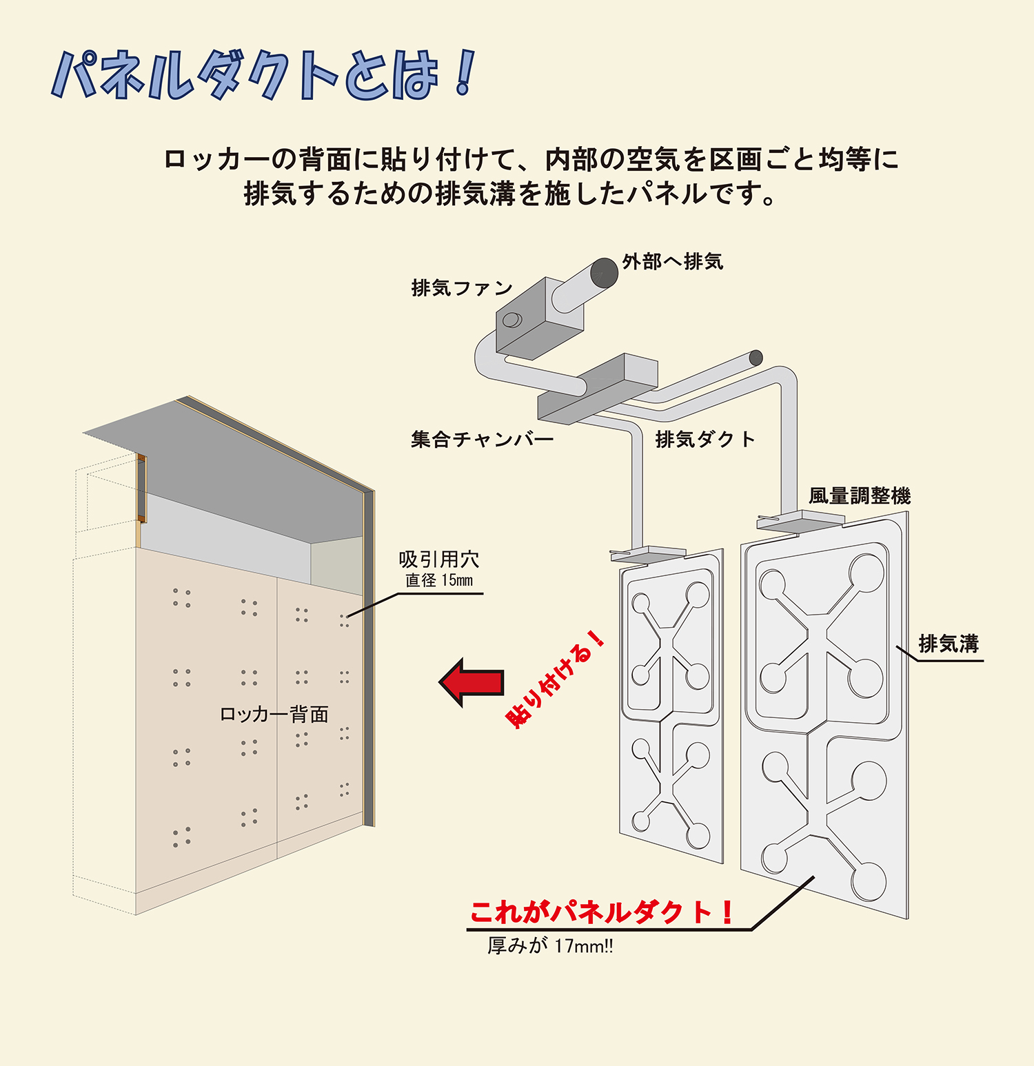 脱臭ロッカー